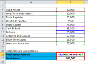 Read more about the article Mastering Balance Sheet Format in Excel with Formulas