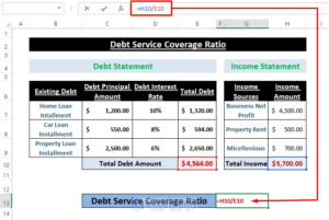 Read more about the article Understanding the Debt Service Coverage Ratio Formula in Excel