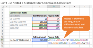 Read more about the article Mastering the Commission Formula in Excel: A Comprehensive Guide